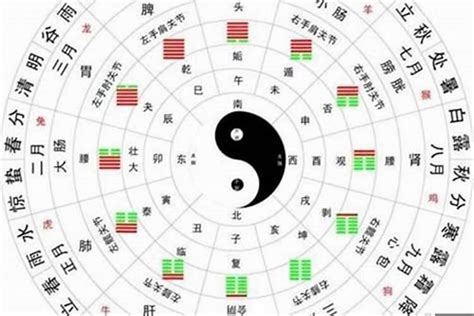 八字 格局|八字格局详解大全